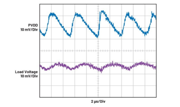 簡單易行的動態(tài)功率控制方法，讓IDAC遠離過熱困擾