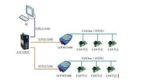 CAN總線是數(shù)字信號，還是模擬信號？