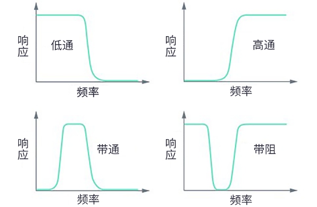 用于5G的射頻濾波器、其制造挑戰(zhàn)和解決方案
