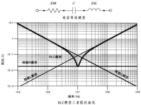 性能逆天的這種電容，你見過嗎？