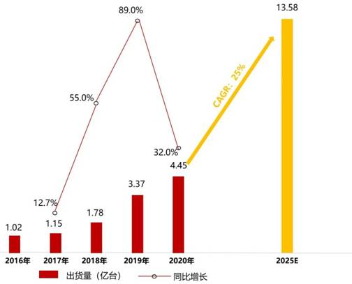 電源管理芯片TMI3191直擊智能穿戴電源痛點！