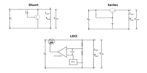 穩(wěn)壓器電路仿真電路設(shè)計(jì)怎么發(fā)現(xiàn)問題？