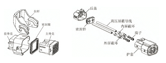 800V架構(gòu)下，給連接器帶來了哪些“改變”？
