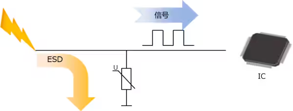 選擇合適的ESD保護元件有多重要？