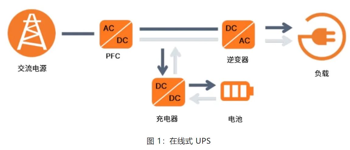 UPS設(shè)計難？這份避坑指南請收好