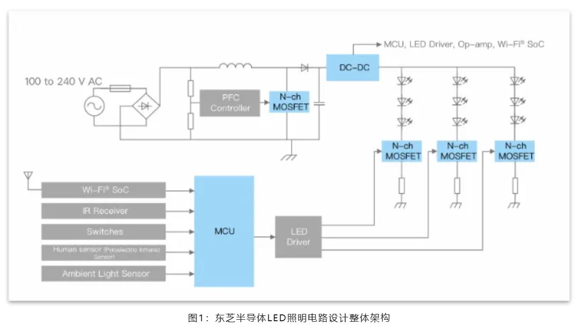 能效革命 智控未來，LED照明產(chǎn)業(yè)駛向千億級(jí)快車道
