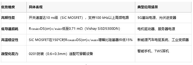 MOSFET技術(shù)解析：定義、原理與選型策略