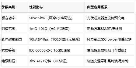 從光伏到充電樁，線繞電阻破解新能源設(shè)備浪涌防護難題