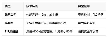 隔離式精密信號鏈定義、原理與應(yīng)用全景解析