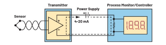 告別笨重：集成SoC技術(shù)正在重塑4-20mA智能變送器的未來形態(tài)