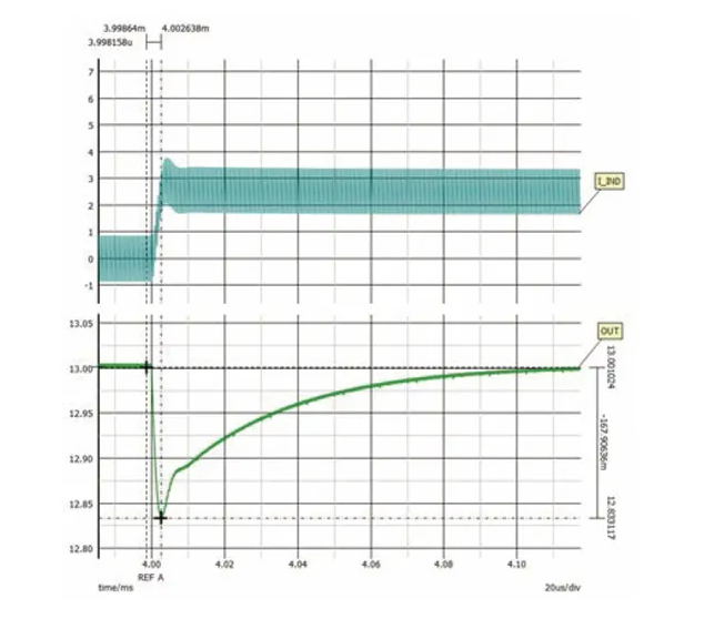 如何利用交替式控制提升電源系統(tǒng)的響應速度與穩(wěn)定性？