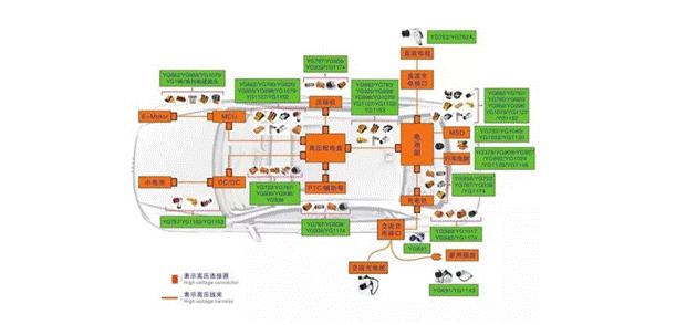 800V架構(gòu)下，給連接器帶來了哪些“改變”？