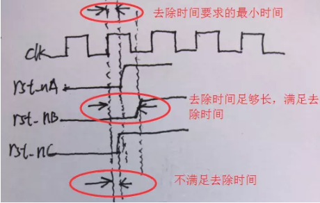 復(fù)位電路很簡單，但卻有很多門道