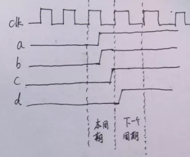 復(fù)位電路很簡單，但卻有很多門道