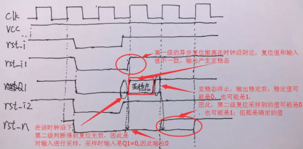復(fù)位電路很簡單，但卻有很多門道