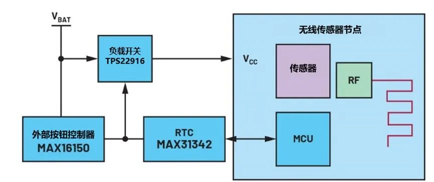 讓IoT傳感器節(jié)點(diǎn)更省電：一種新方案，令電池壽命延長(zhǎng)20%！
