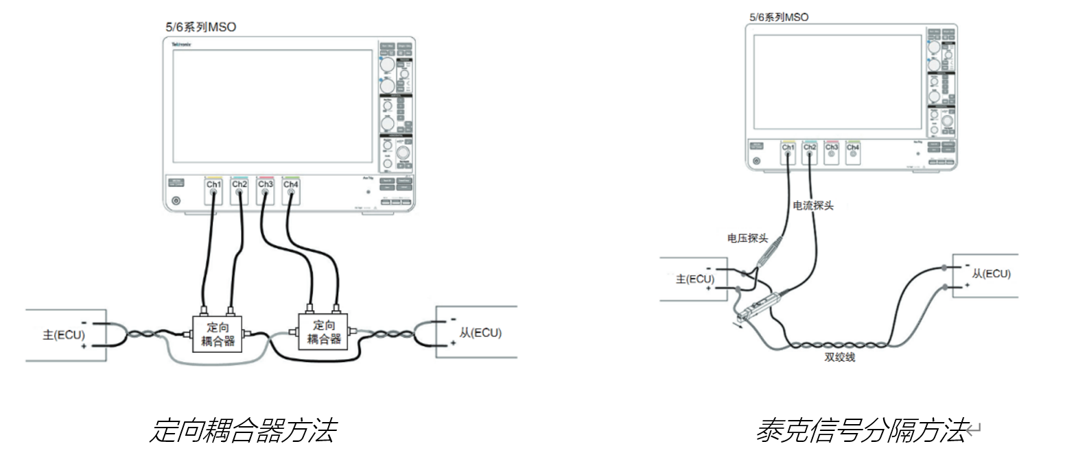 車載以太網(wǎng)“無損”測試，為智能汽車傳輸網(wǎng)絡提速