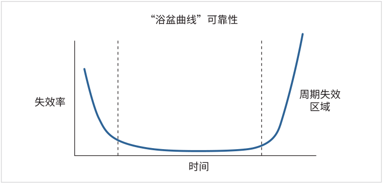 如何用4200A-SCS進(jìn)行晶圓級可靠性測試？