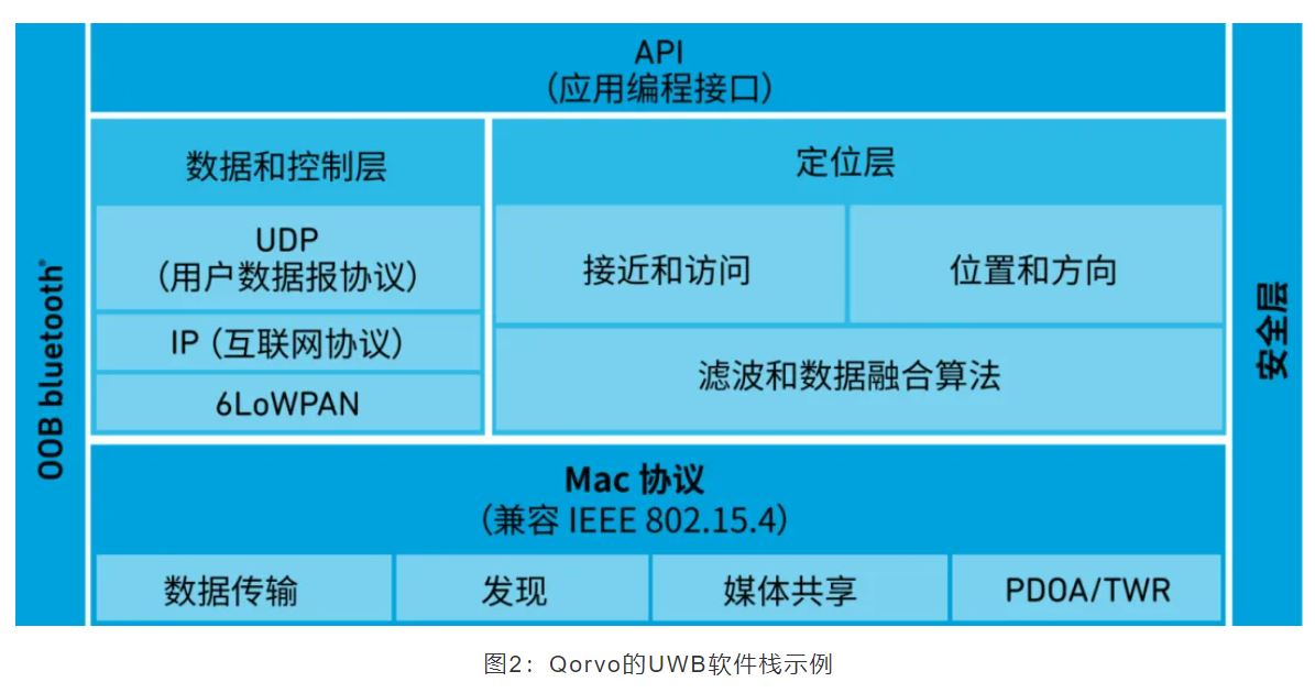 『這個(gè)知識(shí)不太冷』如何為你的應(yīng)用選擇UWB的拓?fù)浣Y(jié)構(gòu)？