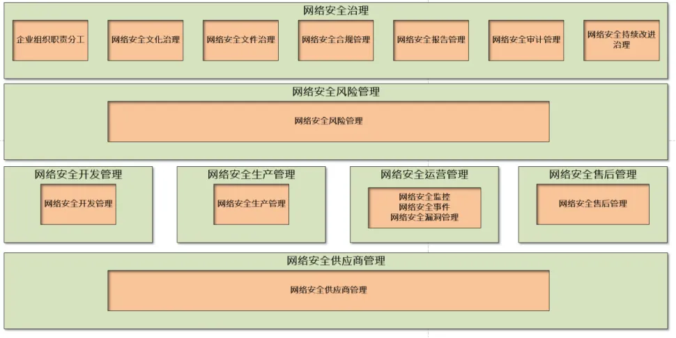 車(chē)規(guī)芯片如何打造信息安全新防線