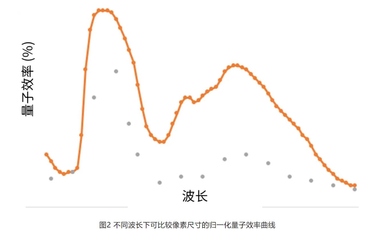 高分辨率低功耗圖像傳感器，工業(yè)5.0進階應用必備