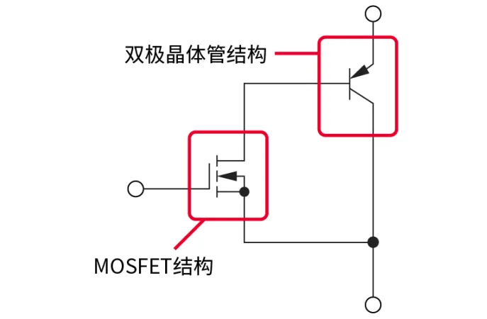 電子技術(shù)如何助力高鐵節(jié)能？