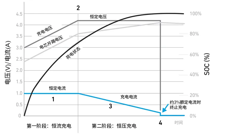 Qorvo BMS創(chuàng)新解決方案助力精準SOC和SOH監(jiān)測，應(yīng)對鋰離子電池挑戰(zhàn)