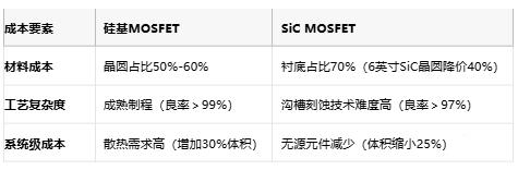 MOSFET技術(shù)解析：定義、原理與選型策略