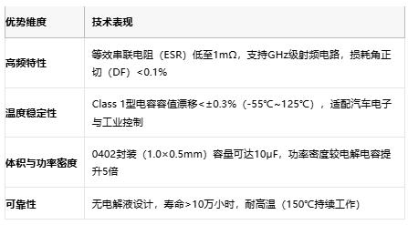 小體積大能量：陶瓷電容技術(shù)全解析：定義、原理與市場格局