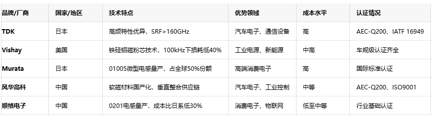 軸向、徑向、通孔：引線(xiàn)電感性能對(duì)比與行業(yè)應(yīng)用全景圖