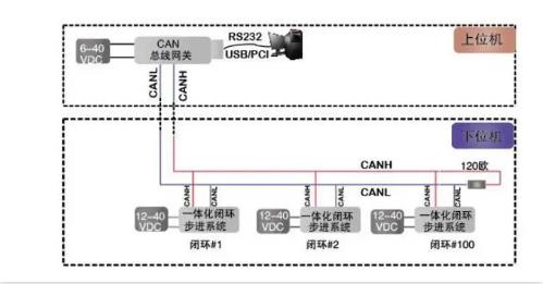 CAN總線是數(shù)字信號，還是模擬信號？