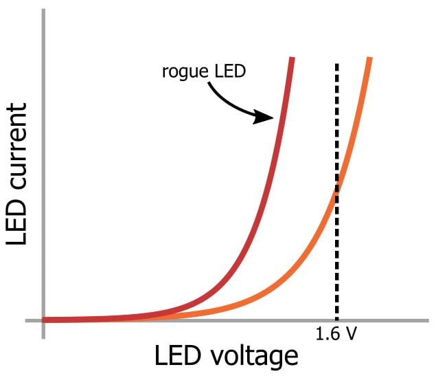 LED 陣列：一個電阻器還是多個？