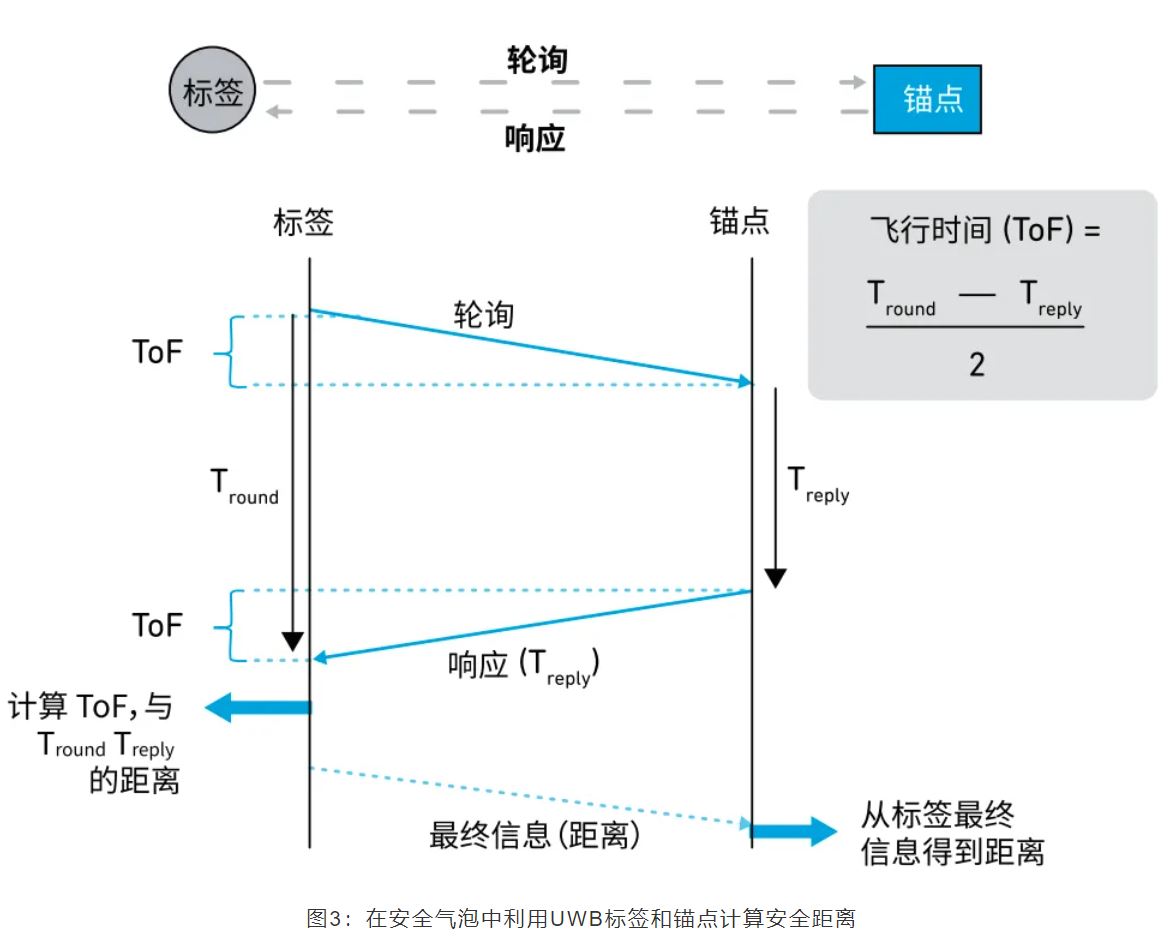 『這個(gè)知識(shí)不太冷』如何為你的應(yīng)用選擇UWB的拓?fù)浣Y(jié)構(gòu)？