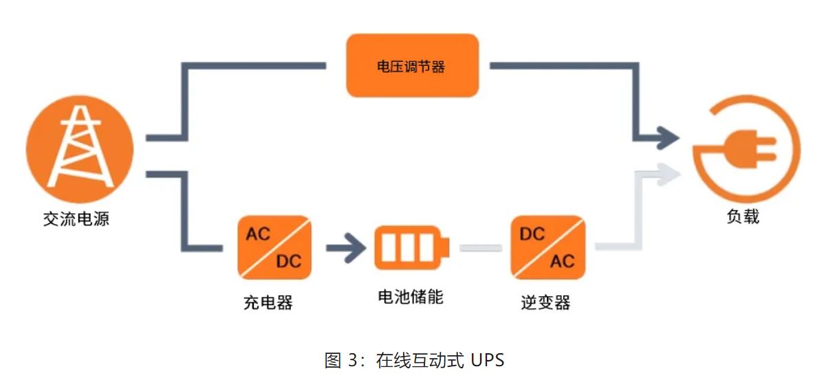 UPS設(shè)計難？這份避坑指南請收好