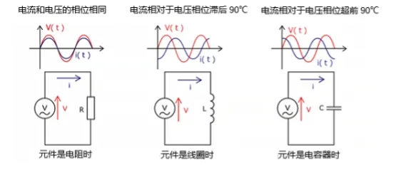 什么是電抗？電路中電流流動(dòng)的阻礙
