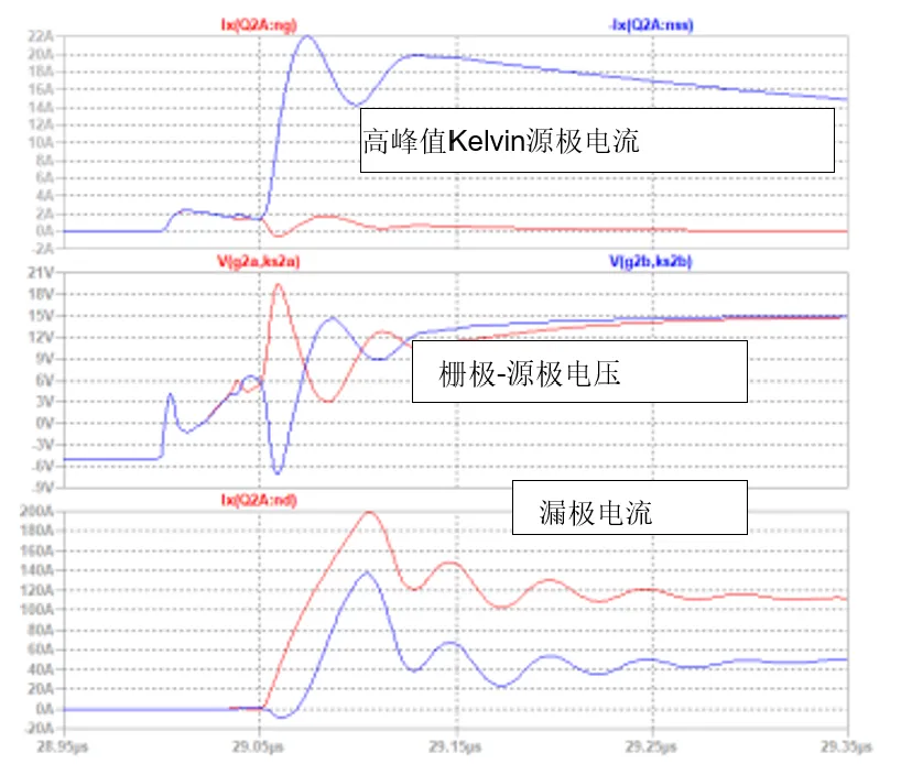 SiC JFET并聯(lián)的五大難題，破解方法終于來(lái)了！