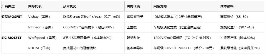MOSFET技術(shù)解析：定義、原理與選型策略