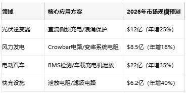 從光伏到充電樁，線繞電阻破解新能源設(shè)備浪涌防護難題