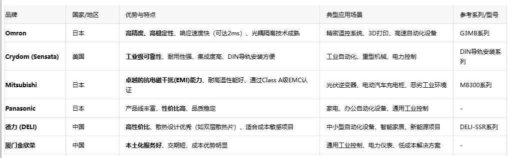 超越傳統(tǒng)繼電器：深入探討固態(tài)繼電器（SSR）的技術(shù)優(yōu)勢(shì)與應(yīng)用實(shí)踐