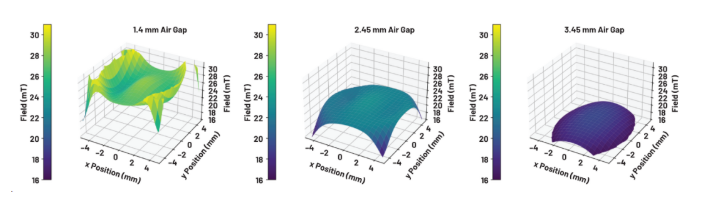 突破技術(shù)瓶頸:GMR傳感器磁路優(yōu)化指南 突破技術(shù)瓶頸:GMR傳感器磁路優(yōu)化指南