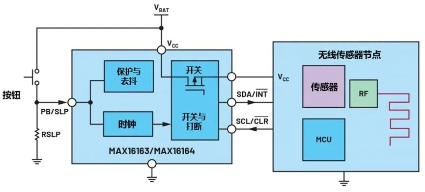 讓IoT傳感器節(jié)點(diǎn)更省電：一種新方案，令電池壽命延長(zhǎng)20%！