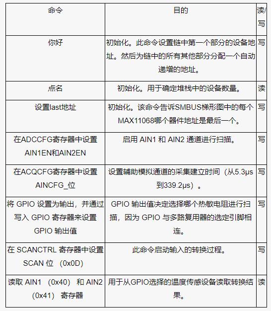 測量電池管理系統(tǒng)中的多個溫度，并節(jié)省電力