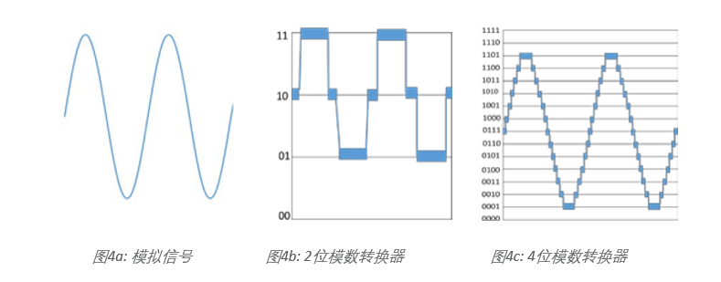 示波器12bit“芯”趨勢，如何實現(xiàn)更高測量精度？