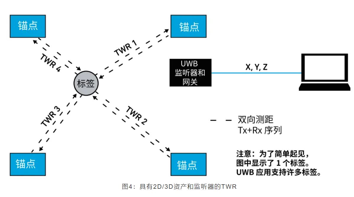 『這個(gè)知識(shí)不太冷』如何為你的應(yīng)用選擇UWB的拓?fù)浣Y(jié)構(gòu)？