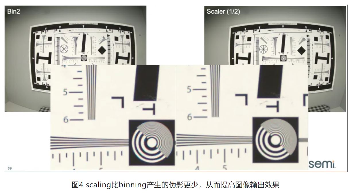 高分辨率低功耗圖像傳感器，工業(yè)5.0進階應用必備