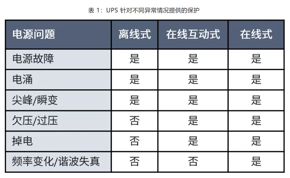UPS設(shè)計難？這份避坑指南請收好
