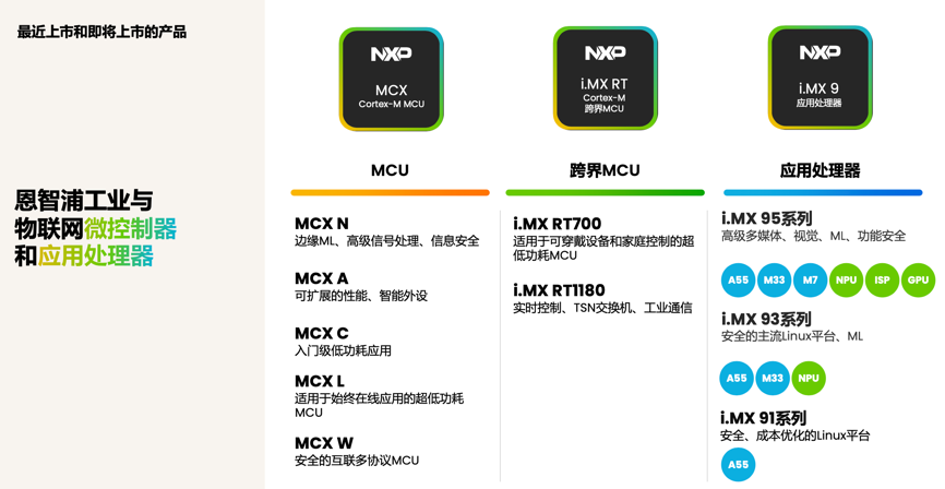 工業(yè)物聯(lián)網(wǎng)AI轉(zhuǎn)型革命下，恩智浦MCU/MPU如何幫助中國客戶更“AI”