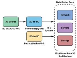  圖3.輕度混合動力電動汽車中48 V與12 V之間的電氣隔離3  安全是所有電氣系統(tǒng)的重中之重。雖然48 V電源電壓不是特別高，但也必須配備足夠的安全預(yù)防措施，例如電路保護、隔離柵和接地，以避免與電氣故障相關(guān)的風(fēng)險。48 V和12 V系統(tǒng)應(yīng)用就使用了隔離柵來實現(xiàn)電氣隔離，如圖3所示。BBU模塊Modbus?通信方法借助ADM2561E在BBU模塊與BBU架之間建立隔離通信。  通信協(xié)議