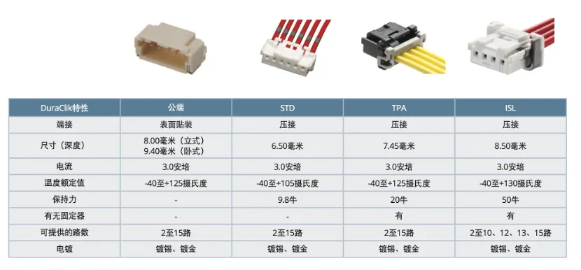 既要緊湊，又要耐用：這樣的連接器哪里找？
