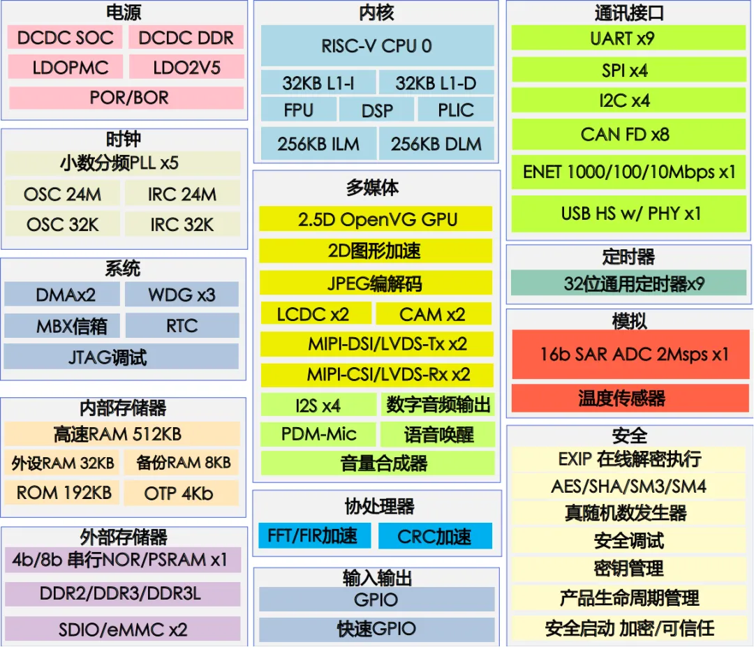 高算力MCU開發(fā)，實現(xiàn)多屏交互與毫秒級響應(yīng)功能的汽車儀表盤方案